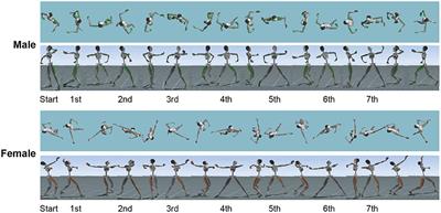 What are the kinematic characteristics of the world champion couple in competitive ballroom dance during the waltz's spin movement?